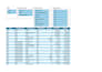 provide expert excel data cleaning, analysis  custom formulas